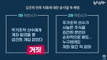 ‘도이치 주가조작’ 2차 작전세력 사무실서 ‘김건희 파일’ 발견