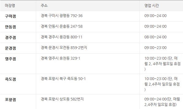 홈플러스 경북지역 영업지점 ⓒ 홈플러스 홈페이지