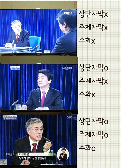 방송3사의 상단자막, 주제자막, 수화 비교 그림이미지. MBC는 아무 서비스도 제공하지 않고 밋밋한 화면을 내보냈다. ⓒ MBC 서정문 PD(@whomoon) 트위터