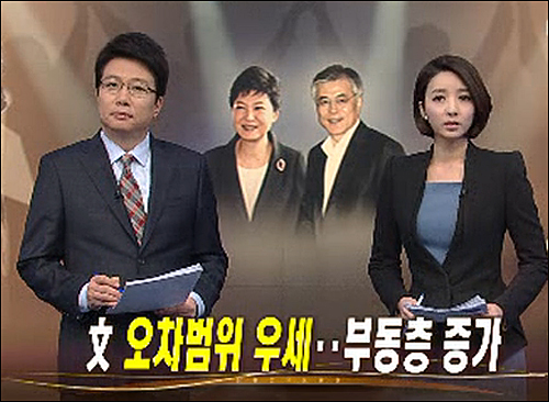 안철수 후보의 사퇴 직후 MBC가 24일 실시한 여론조사에서 문재인 후보가 41.2%로 박근혜 후보(39.2%)를 2.0%p 앞지른 것으로 나타났다. ⓒ MBC 화면캡처