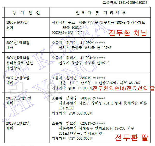 재미언론인 안치용씨가 전두환씨의 외동딸 전효선씨 소유의 경기도 안양 관양동 건물이 전씨의 차명재산이라는 의혹을 25일(현지시각) 제기했다. 이 건물은 5년전 2007년 19세 생일 즈음 외손녀에게 소유권이 넘어갔다. ⓒ 안치용씨 블로그