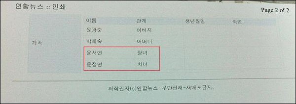 새누리당 윤상현 의원의 인물정보. ⓒ <시크릿오브코리아>