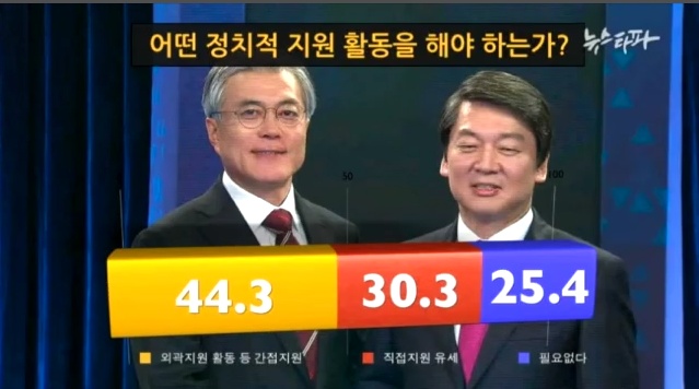 안철수 전 후보 지지자 4명 중 3명은 안 전 후보가 문재인 후보를 도와야 한다고 답변했다. ⓒ 뉴스타파 화면 캡처