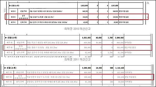 최재경 중수부장의 2010년, 2011년, 2012년 고위공직자 재산신고 내역. ⓒ 안치용씨 블로그 <시크릿오브코리아>