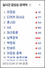 포털사이트에 실시간 검색어에는 ‘이정희’, ‘다카키 마사오’, ‘대선토론’, ‘박정희 일본 이름’, ‘남쪽 정부’ 등이 올랐다. ⓒ 네이버 화면 캡처