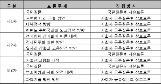 ⓒ 중앙선거방송토론위원회