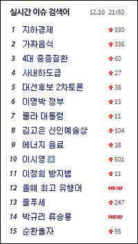 TV토론 직후 포털사이트 다음의 주요 이슈 검색어. ‘지하경제’가 1위를 차지하고 있다. ⓒ 다음 화면 캡처