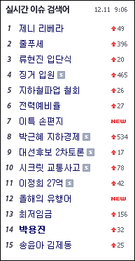 ‘줄푸세’는 11일 오전 포털사이트의 실시간 이슈 검색어 상위에 오를 정도로 네티즌들의 관심을 모았다. ⓒ 미디어 다음 캡처 화면