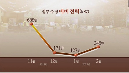 ⓒ KBS <취재파일 4321> 방송화면 캡처