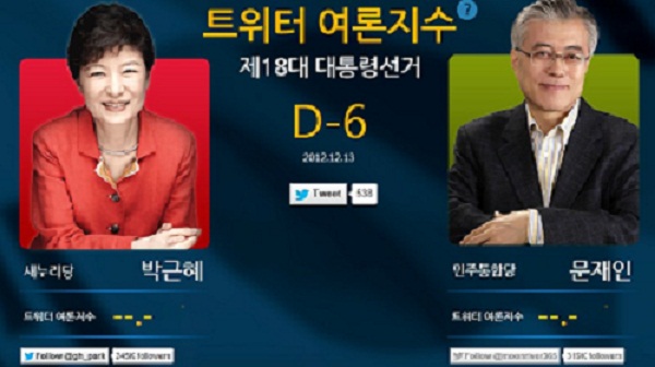 다음소프트에서 베타 서비스 중인 '트위터 여론 지수' (13일 현재) ⓒ 다음소프트