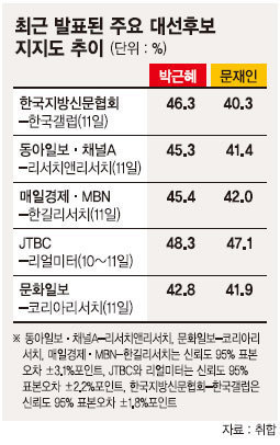 ⓒ 다음 토론방 '아고라'