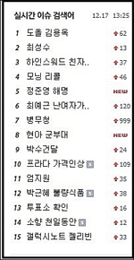 포털사이트 <다음>의 오후 1시 25분 현재 실시간 검색어.