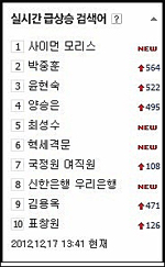 포털사이트 <네이버>의 오후 1시 25분 현재 실시간 검색어