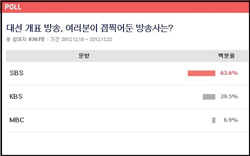 ⓒ 미디어 다음 캡처