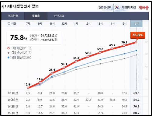 ⓒ 네이버 화면 캡처