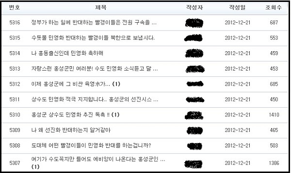 ⓒ 홍성군청 홈페이지 자유게시판