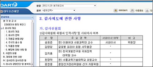 지난 11월 29일 대우조선해양이 금감원에 보고한 분기보고서. ⓒ 재미언론인 안치용씨 블로그