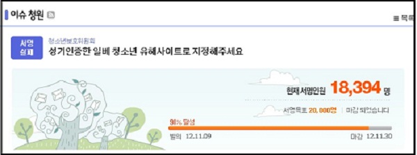 성기 인증한  '일간 베스트 저장소'를 청소년 유해사이트로 지정해 달라는 다음 아고라 이슈 청원 ⓒ 포털사이트 다음 아고라 이슈청원 게시판