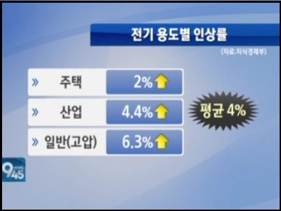 ⓒ SBS CNBC 뉴스 영상 캡처