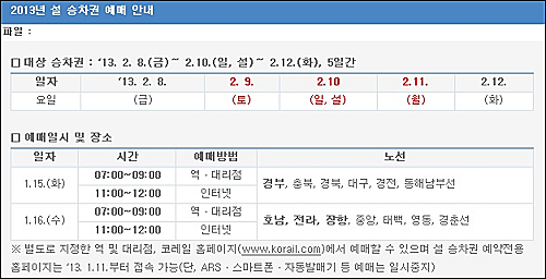 ▲설연휴 KTX 승차권 예매 안내. ⓒ코레일(www.korail.com)