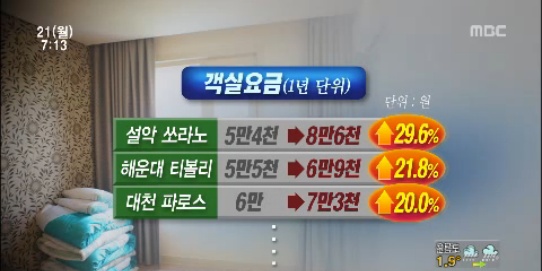 한화콘도는 조식쿠폰을 무료로 나눠준다 하고, 실제로는 객실 요금에 포함시켰다. ©MBC 화면 캡처