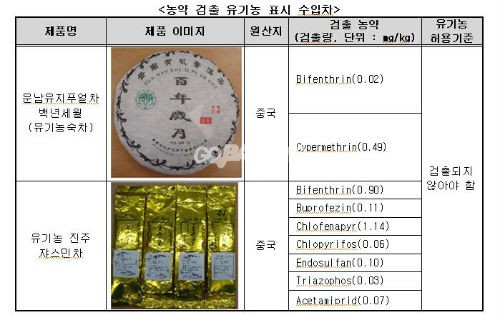 한국소비자원의 시험검사 결과, 농약 성분이 검출된 제품들 ⓒ한국소비자원