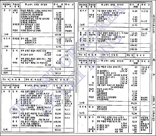 김용준 국무총리 후보의 1993년 재산신고 관보 ⓒ안치용씨 블로그 ‘시크릿오브코리아’
