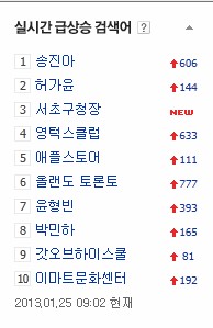 ⓒ 네이버 실시간 검색어