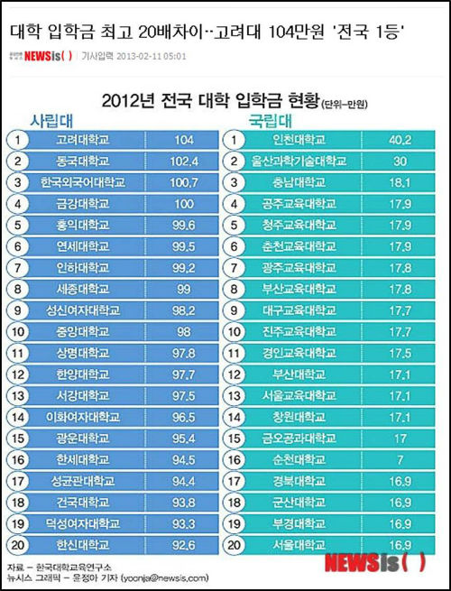 대학알리미의 '대학 입학금 현황' ©뉴시스 홈페이지 캡처