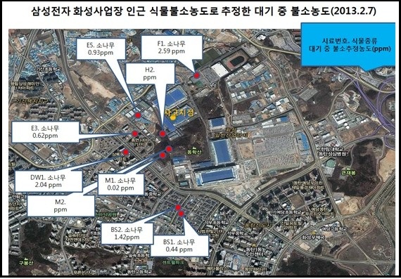 시민환경연구소가 14일 환경재단 레이첼카슨홀에서 열린 '산업단지 화학물질안전관리제도 개선 방안' 토론회에서 지난 7일 삼성전자 화성공장 주변에서 채취한 식물시료를 분석한 결과 15개 중 9개에서 불소가 검출됐다고 밝혔다. ⓒ 시민환경연구소
