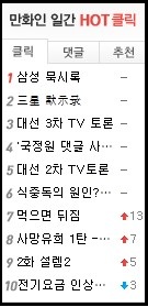 '삼성묵시록'이 오늘닷컴 만화인 게시판 HOT클릭 1위에 오르는 등 네티즌들의 큰 호응을 얻고 있다. 