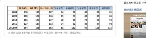 최근 5년간 발전사별 전력판매단가 추이 ⓒ조선비즈 홈페이지 캡처
