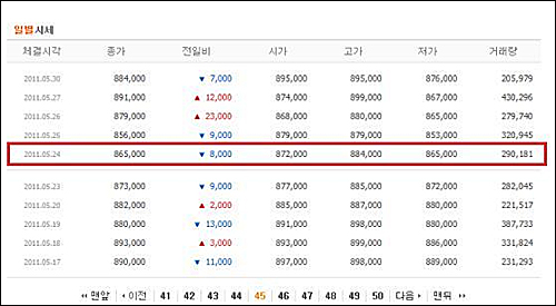 ⓒ 재미언론인 안치용씨 블로그