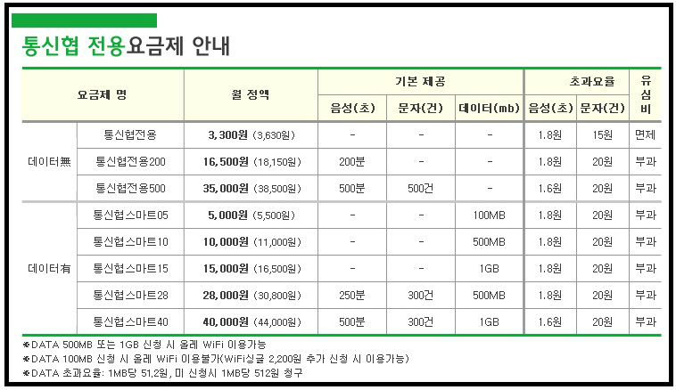 통신협의 요금제. ⓒ통신소비자협동조합