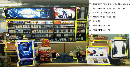 편의점 내 담배광고물 설치 유형 ⓒ참여연대