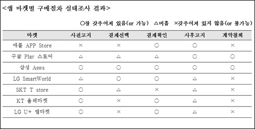 ⓒ 경제정의실천연합