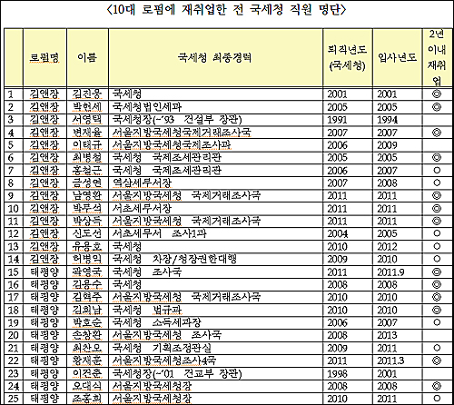 ⓒ 경제정의실천연합