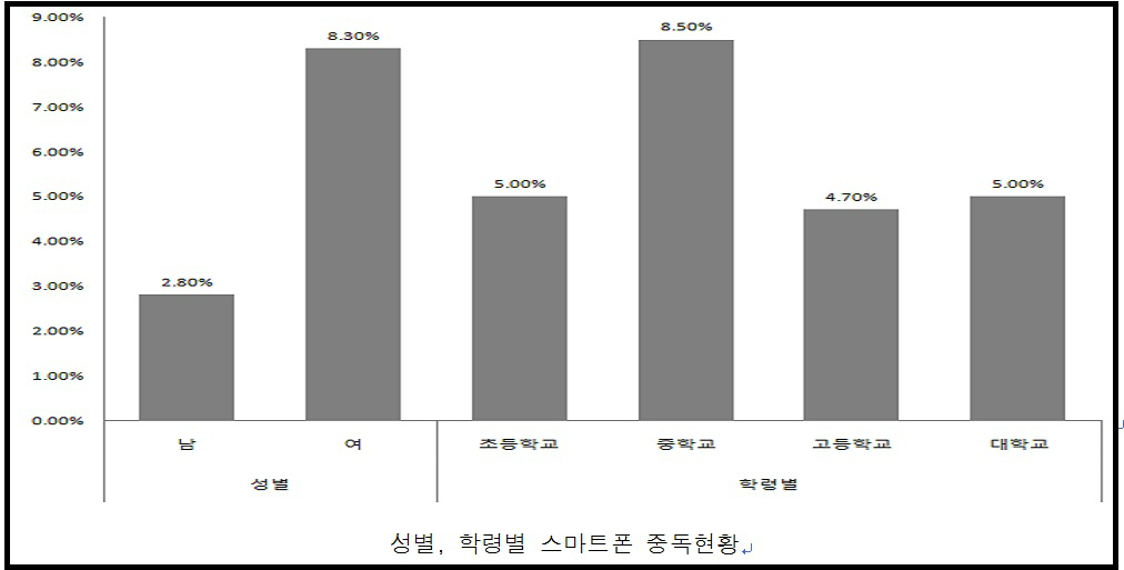 자료제공 : 서울특별시