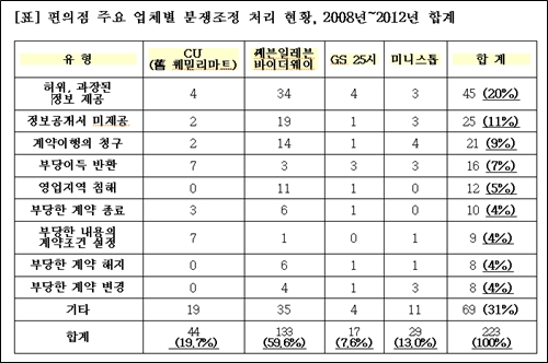 ⓒ 민병두 의원실