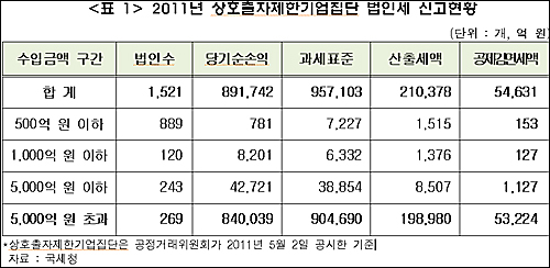 ⓒ 민주통합당 홍종학 의원