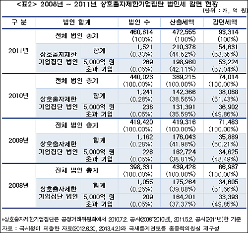 ⓒ 민주통합당 홍종학 의원
