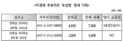 ⓒ 민주통합당 배재정 의원