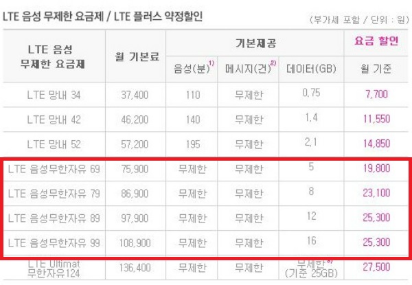 LG유플러스의 LTE 음성 무제한 요금제. ⓒLG유플러스