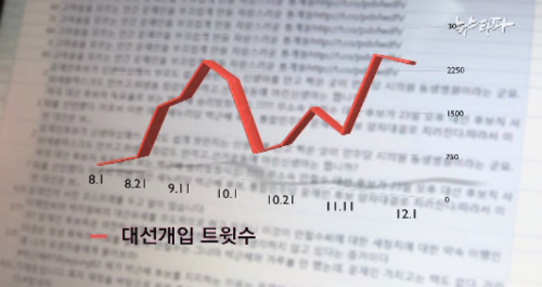 대선 관련 트윗이 2만여건이라는 지적 ⓒ뉴스타파