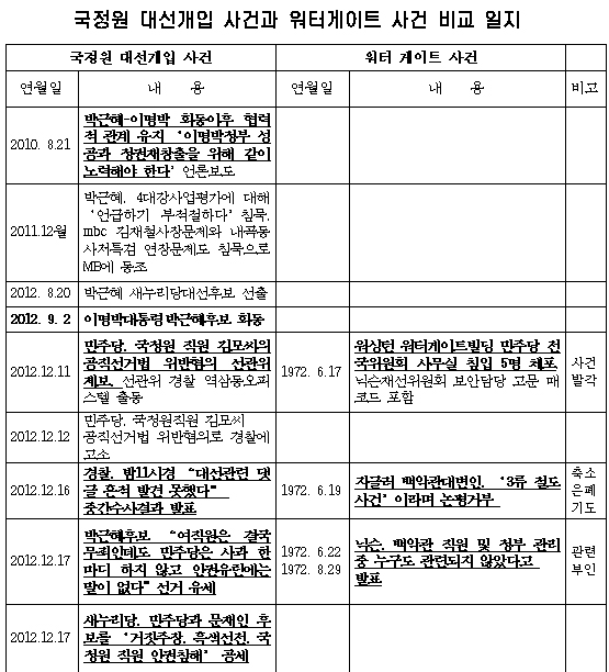 ⓒ 민병두 의원 블로그