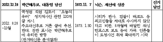 ⓒ 민병두 의원 블로그