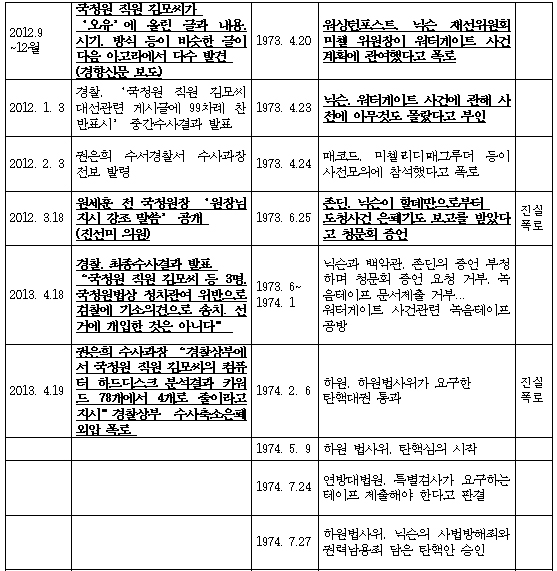 ⓒ 민병두 의원 블로그