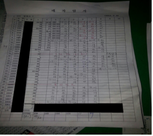 하루 8~9번의 운행을 나타내고 있는 경진여객 777번의 배차일지 ⓒ전국운수산업노동조합 경진여객 지부 제공