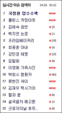 ⓒ 미디어다음 30일 오전 10시 22분 현재 실시간 이슈 검색어 화면 캡처