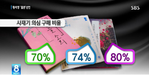 사재기 의심 구매 비율 ⓒSBS 화면 캡처